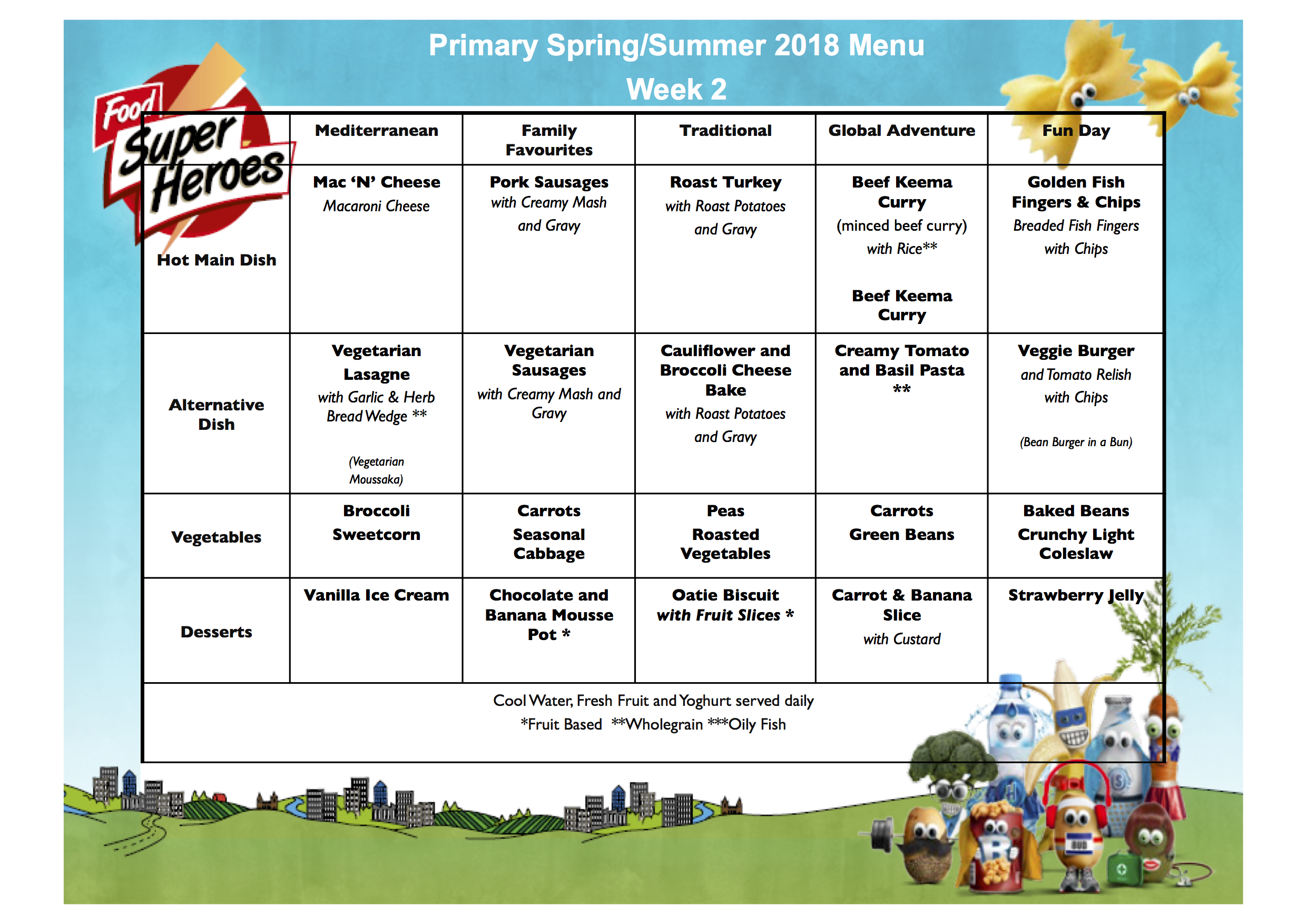 Hot Dinners Menu for Spring and Summer Term Florence Melly Community
