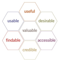 Comment devenir programmiste