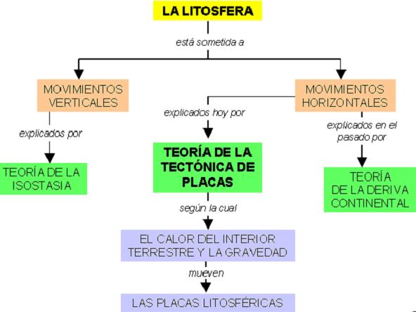 ESTRUCTURA INTERNA DE LA TIERRA. Floresneri's Weblog
