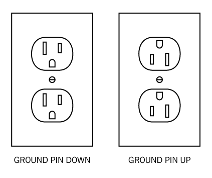 Code For Electrical Outlets