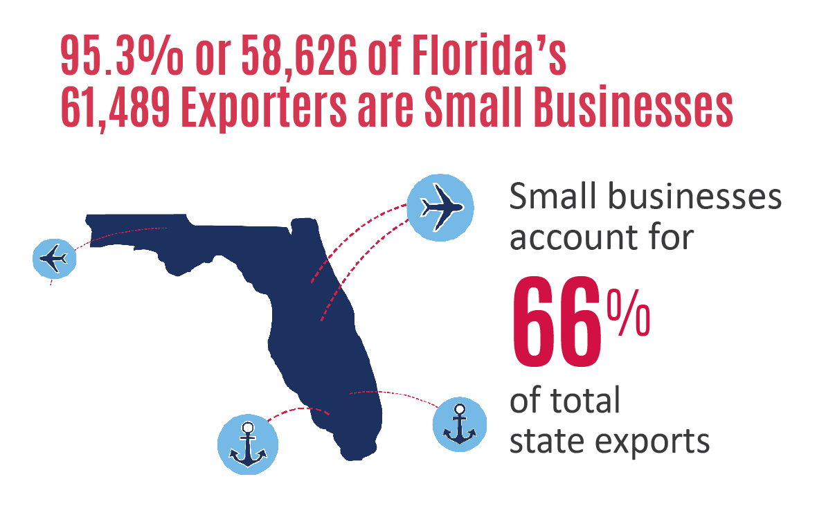 Florida's International Trade Florida SBDC Network