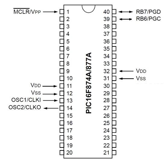 Pin diagram of the PIC16F877A microcontroller Your studyhack