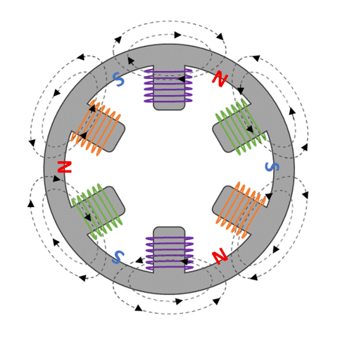 Types of AC Motors - Working Principles - Your studyhack
