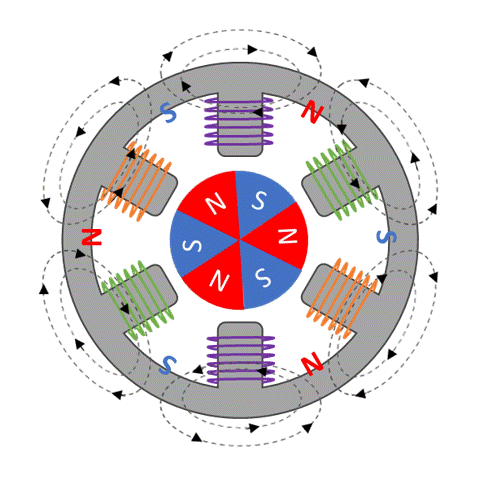 Types of AC Motors - Working Principles - Your studyhack