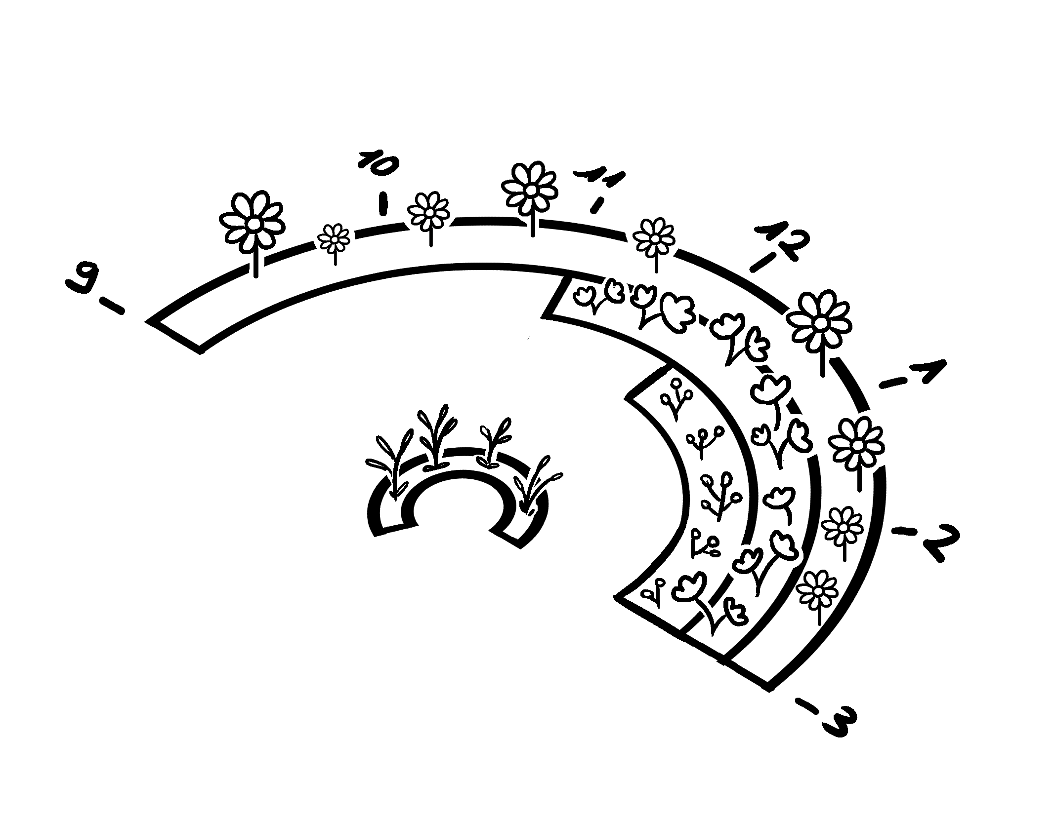 Teaching material Florologium