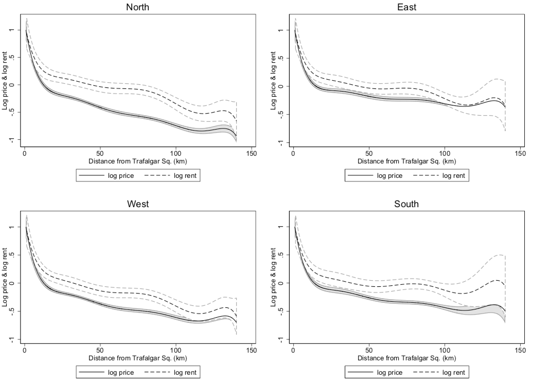 The Housing Stock, Housing Prices, and User Costs The Roles of