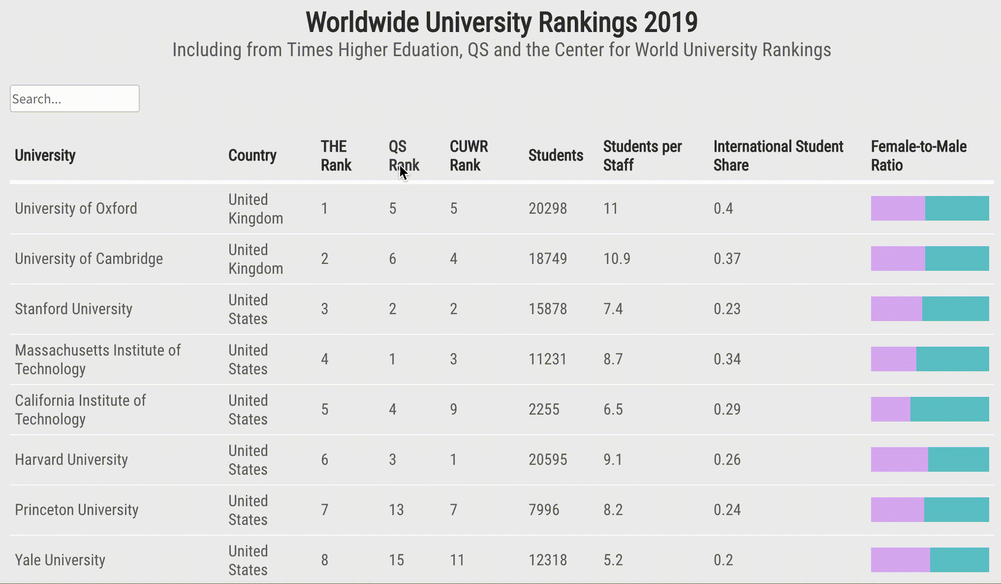 It’s time to talk about tables The Flourish blog Flourish Data