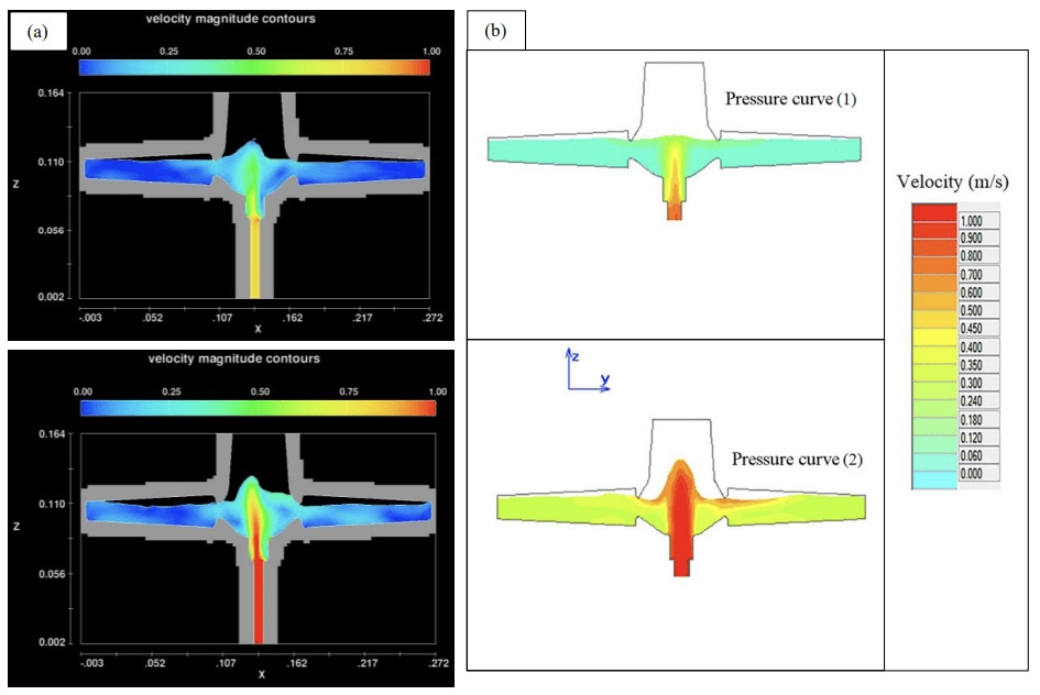 Figure 4.40 Comparison between software simulations (a) Flow 3D