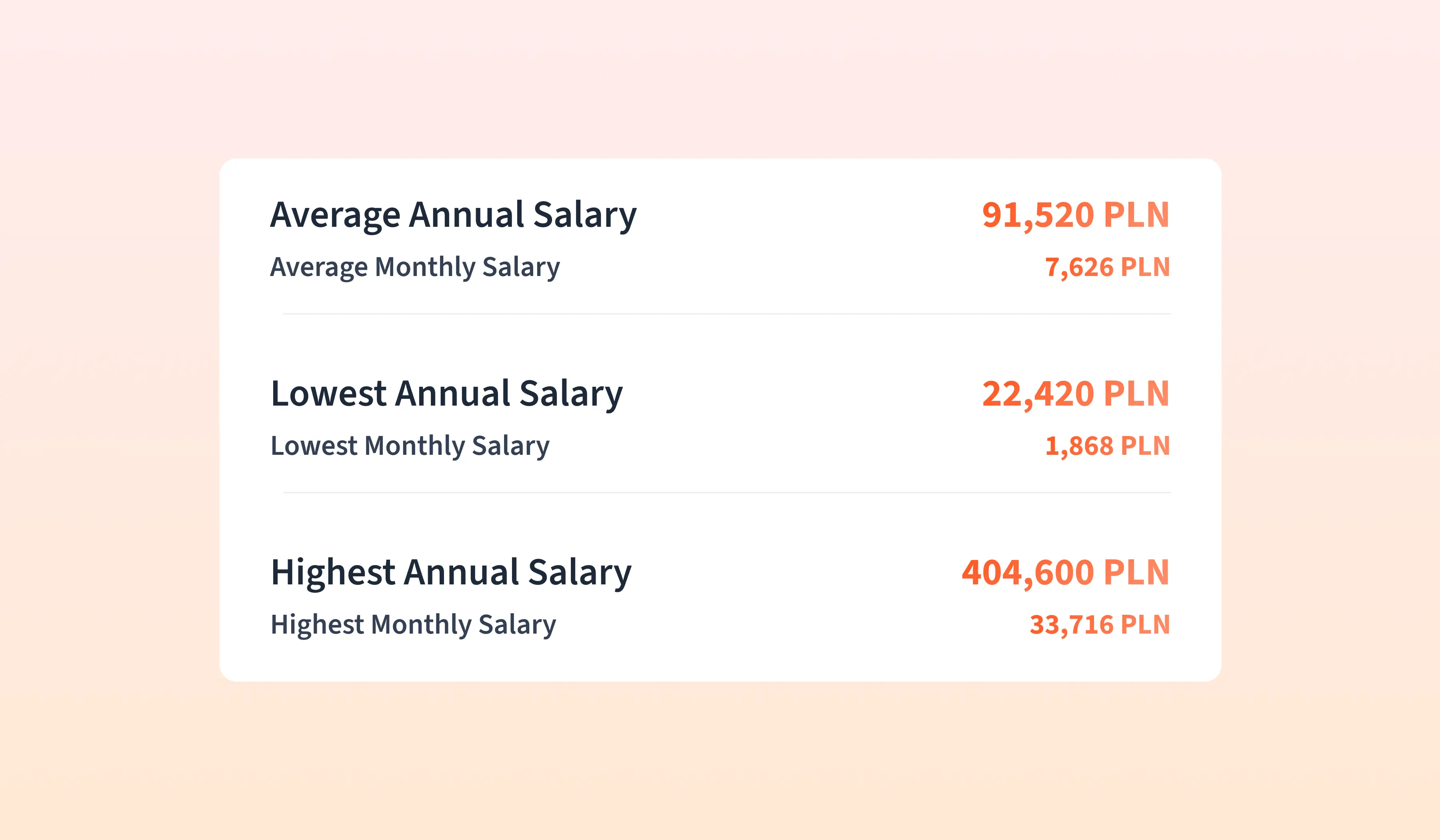 Average Salary in Poland In Details [ Salary Data ] Flowace.ai