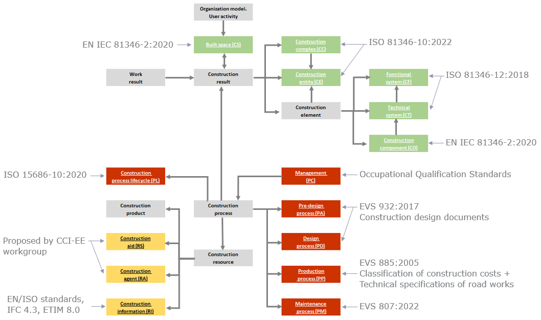 Introduction (CCIEE) FlowBIM