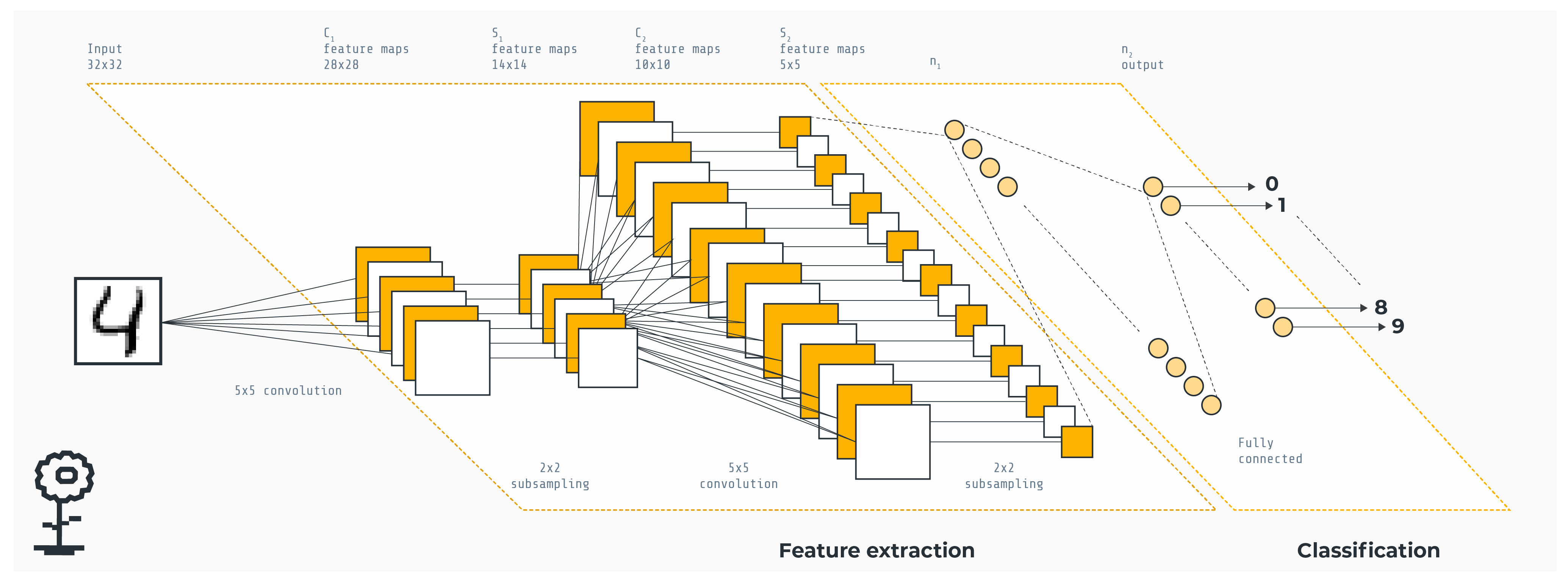 🎒 FL Starter Pack FedAvg on MNIST using a CNN