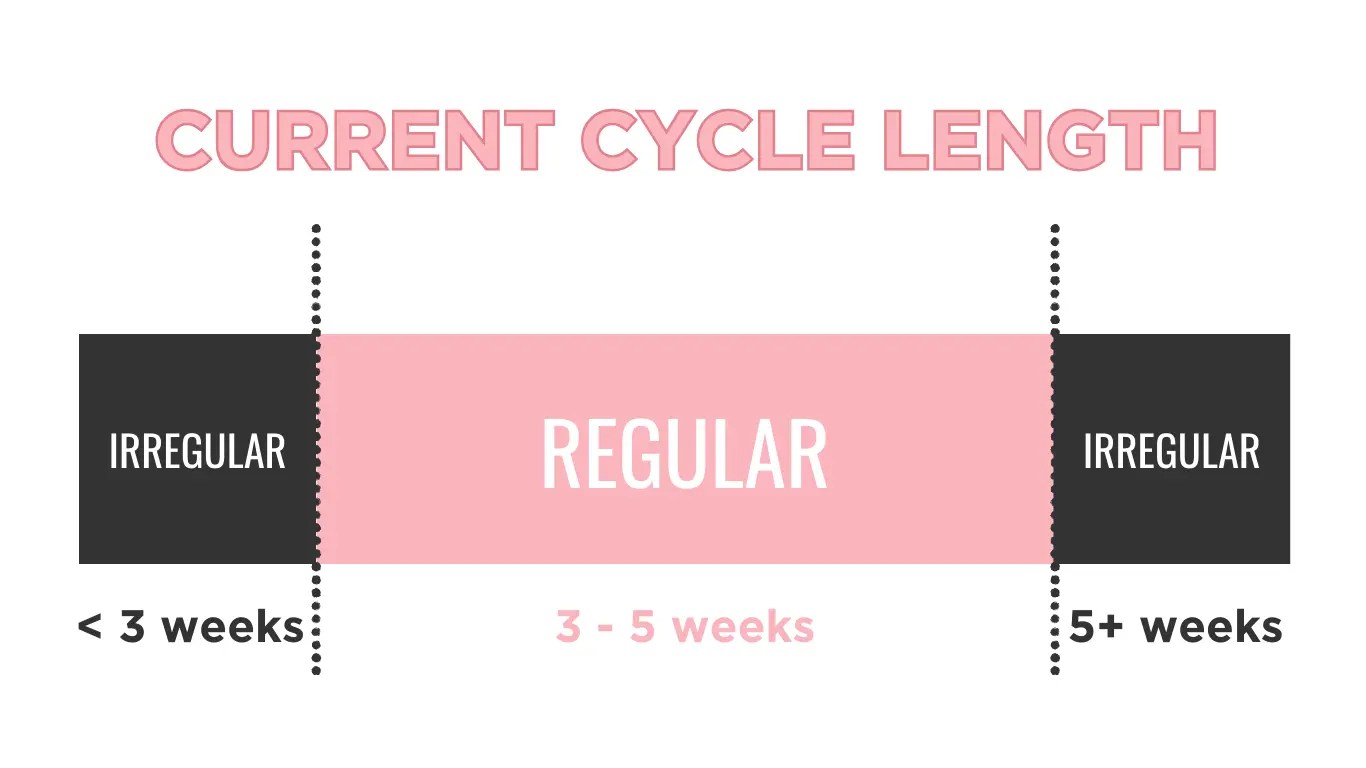 How do I know which phase of my menstrual cycle I'm in? FlowFit