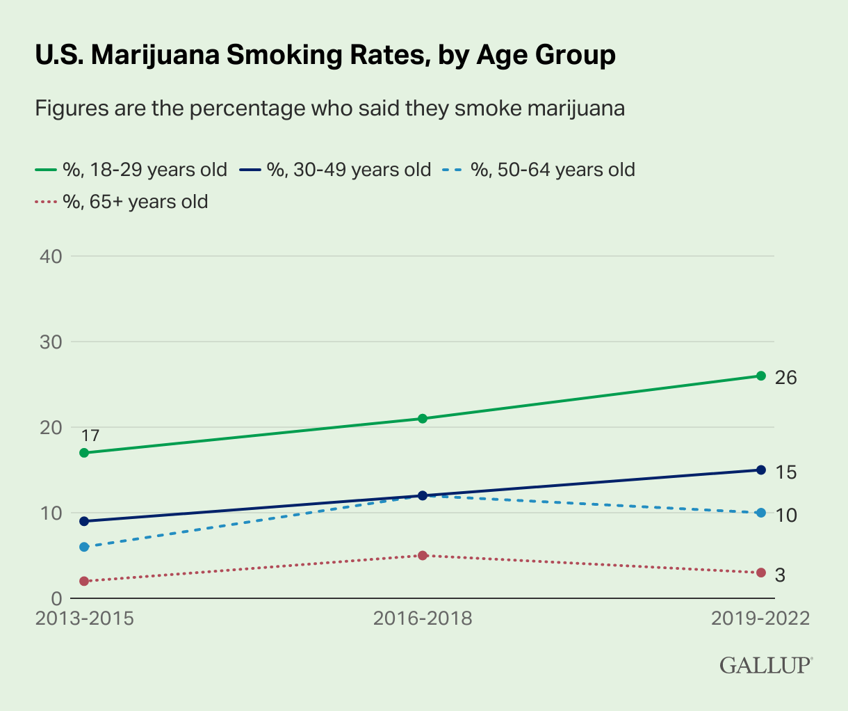 Cannabis Industry Statistics for 2023