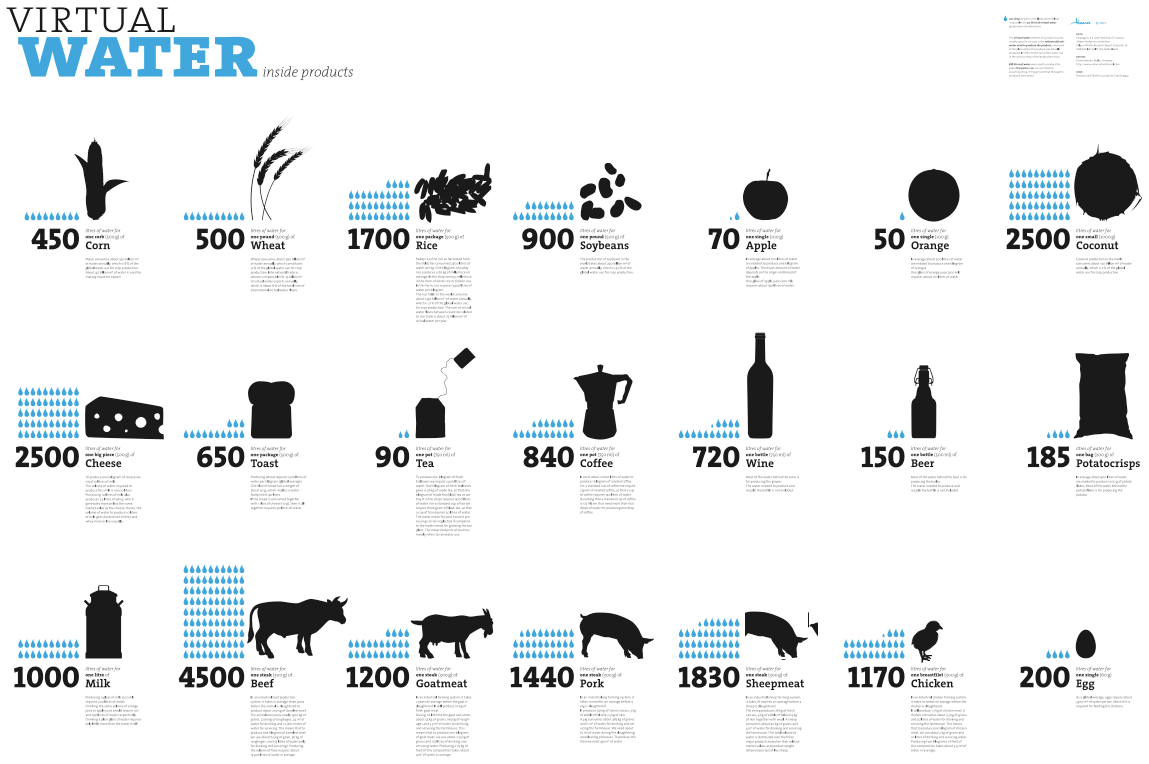 Review Data Flow, Visualizing Information in Graphic Design FlowingData