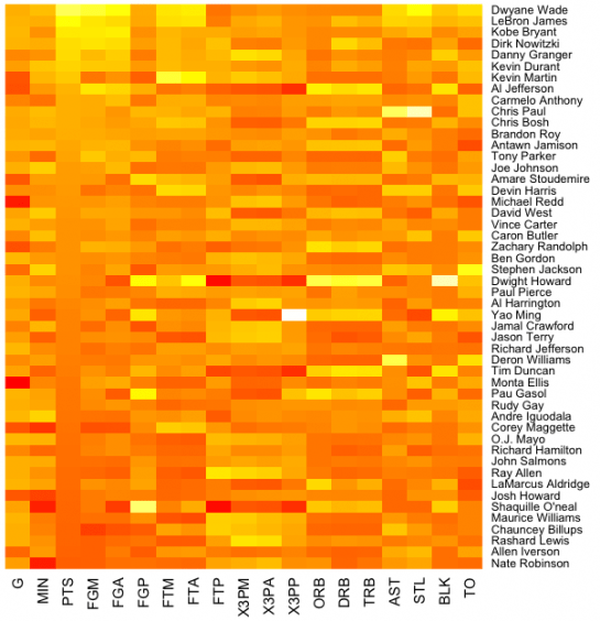 how to make a heatmap by R_????????????_????????????