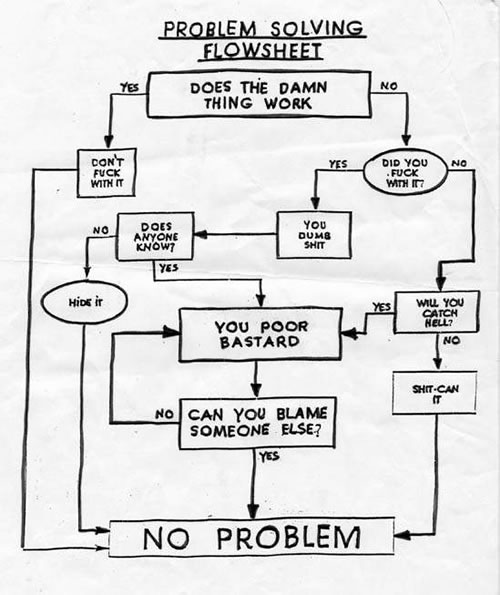 Image result for life problem solve