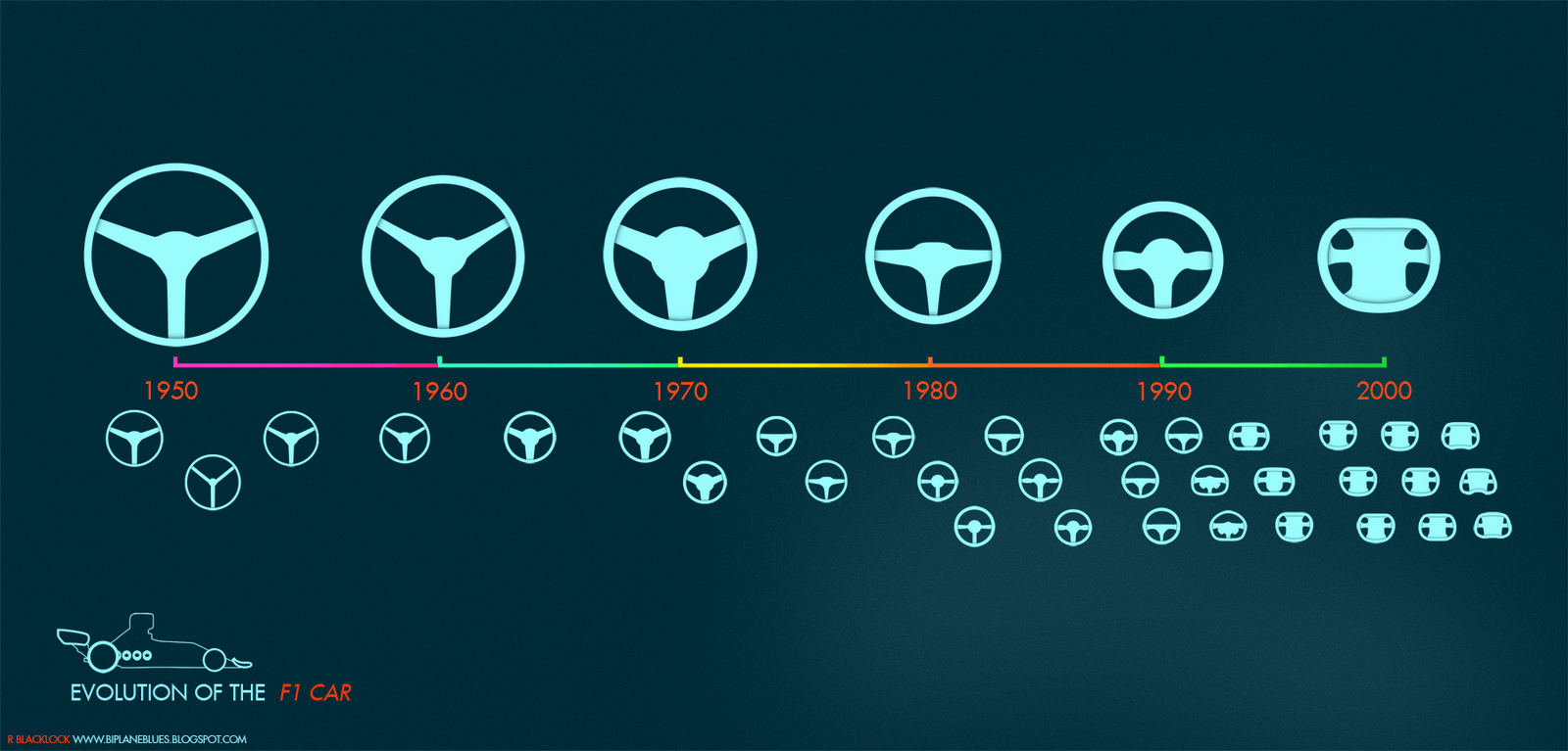 Evolution of the Formula One car, animated FlowingData