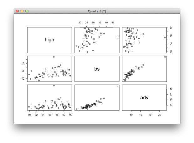Getting Started with Charts in R – FlowingData