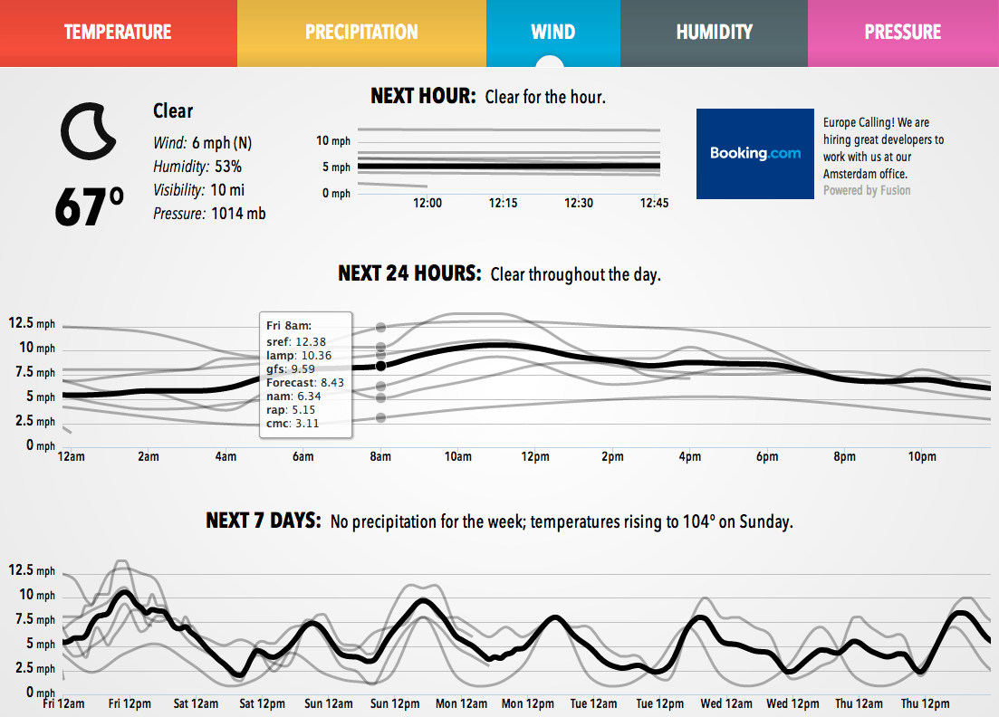 Weather models, a visual comparison | FlowingData