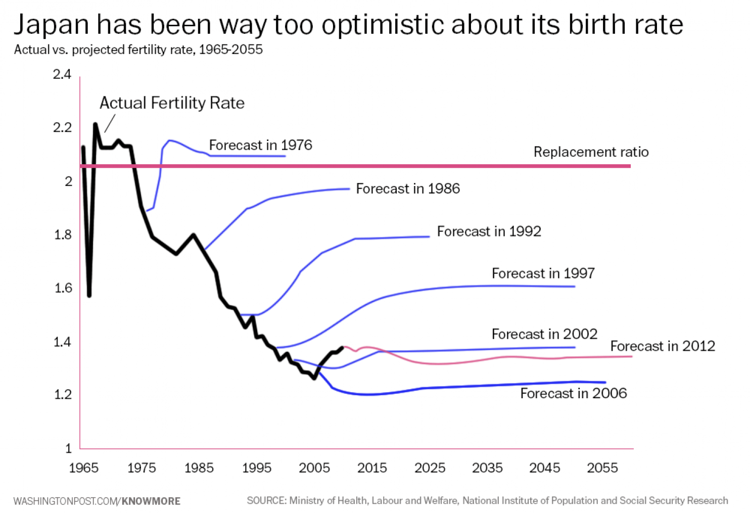 Japan Birth Rate 2024 Sonya Elianore