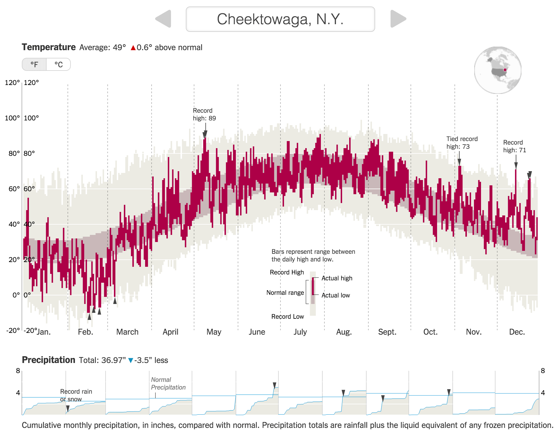 How much warmer your city was in 2015 FlowingData