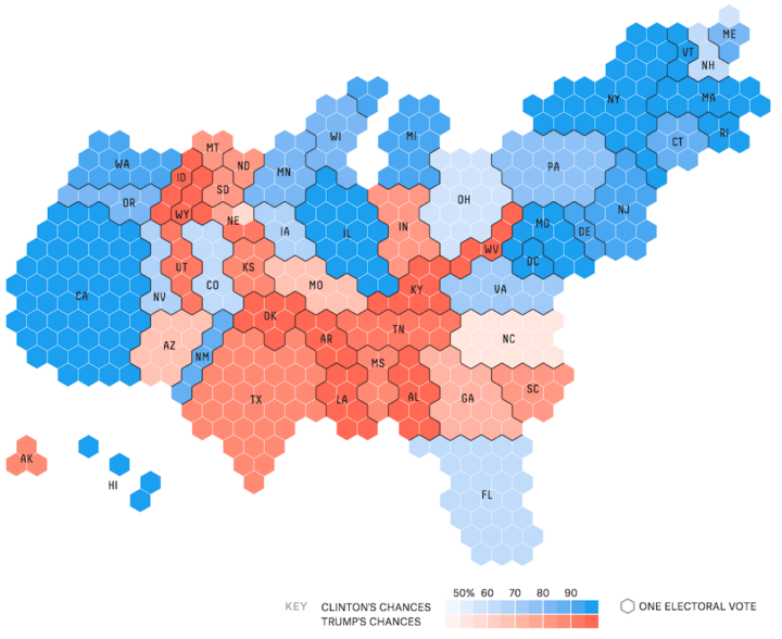 Election forecast tracker FlowingData
