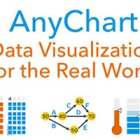 Anychart react
