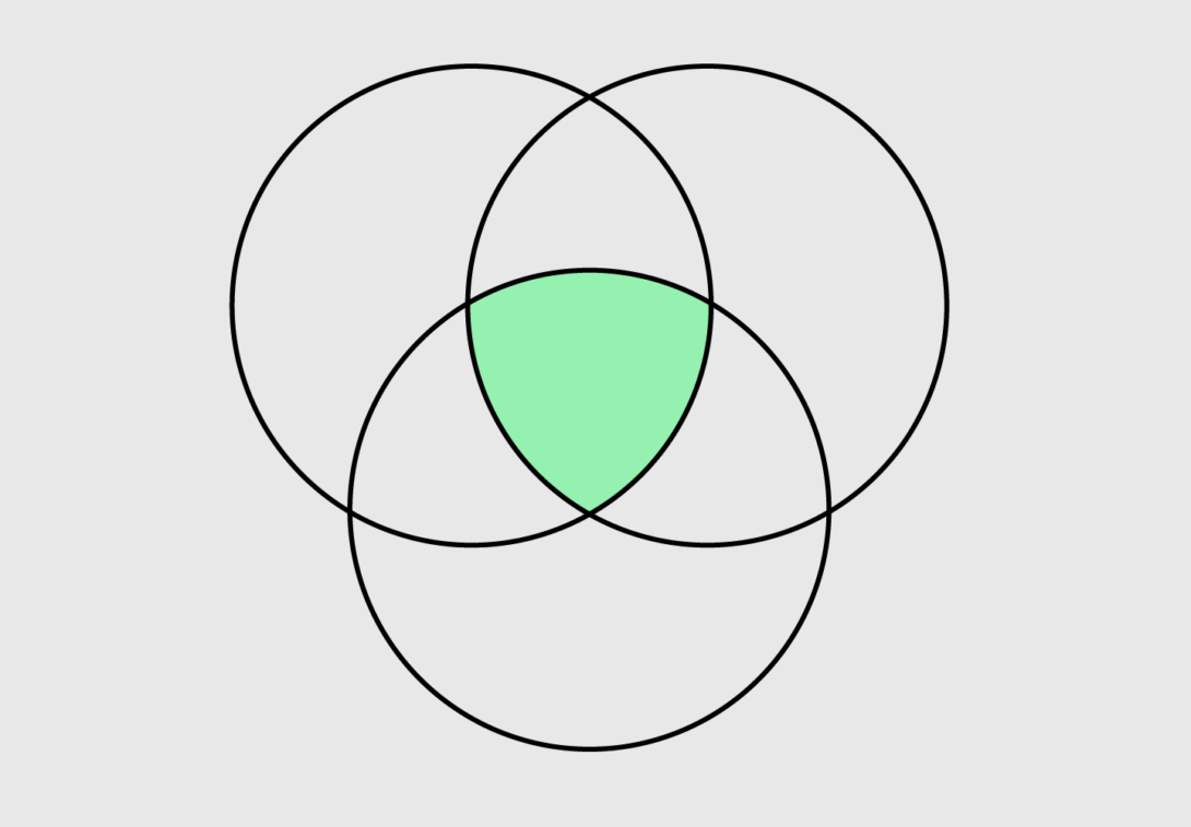 How to Make Venn Diagrams in R – FlowingData
