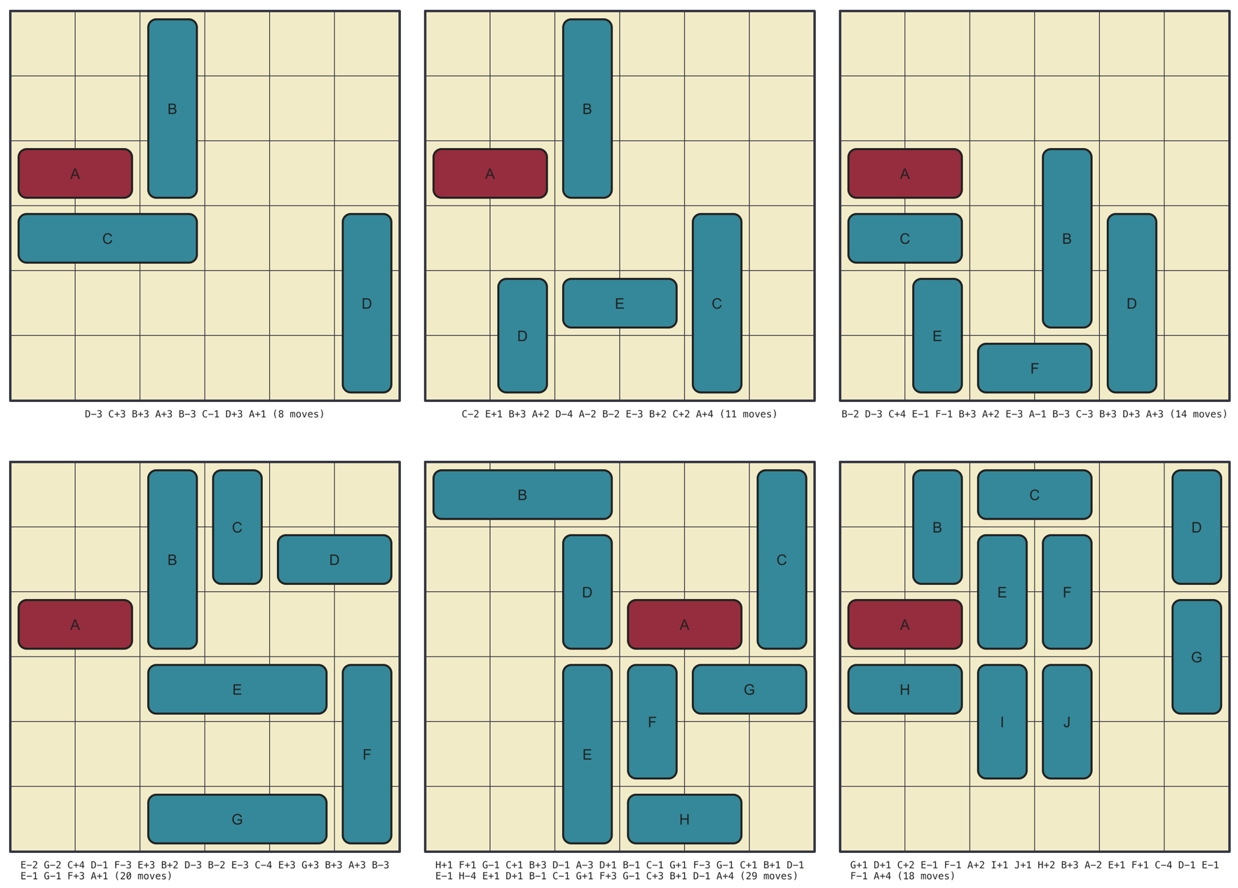Rush Hour puzzle solver and generator FlowingData