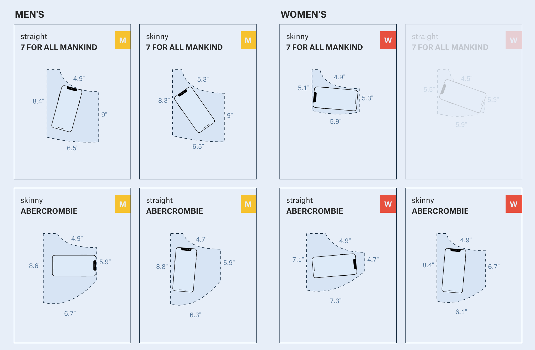 A visual analysis of jean pockets and their lack of practicality
