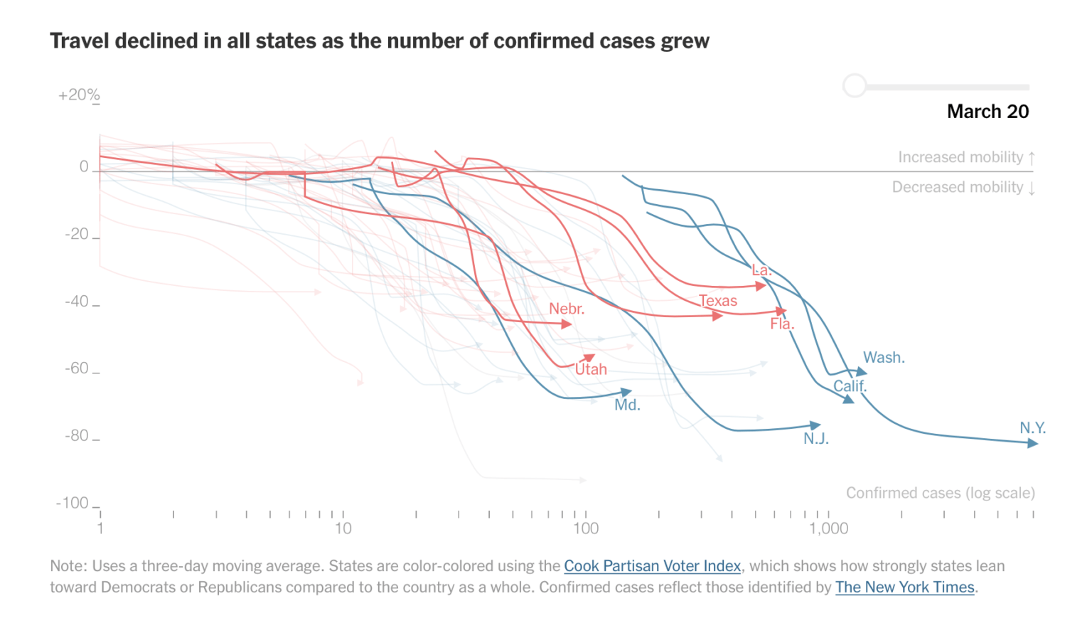 FlowingData Data Visualization and Statistics