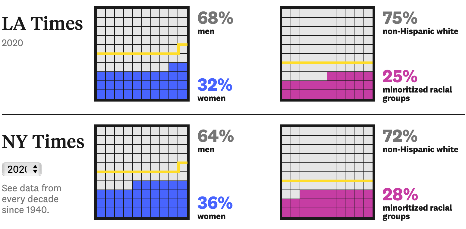 Analysis of representation in crossword puzzles FlowingData