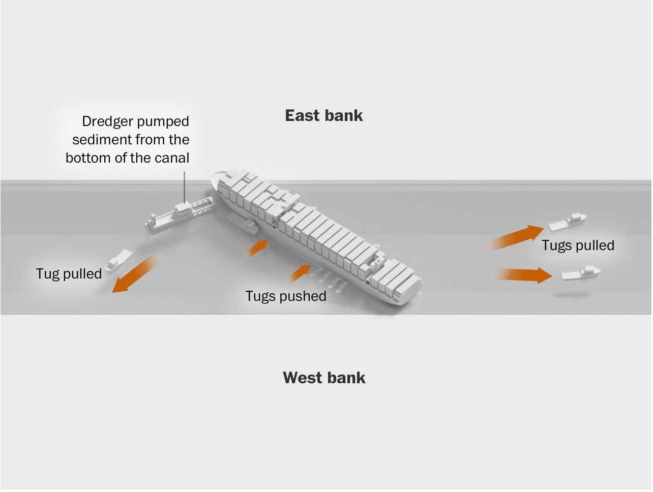 How the Ever Given got unstuck FlowingData