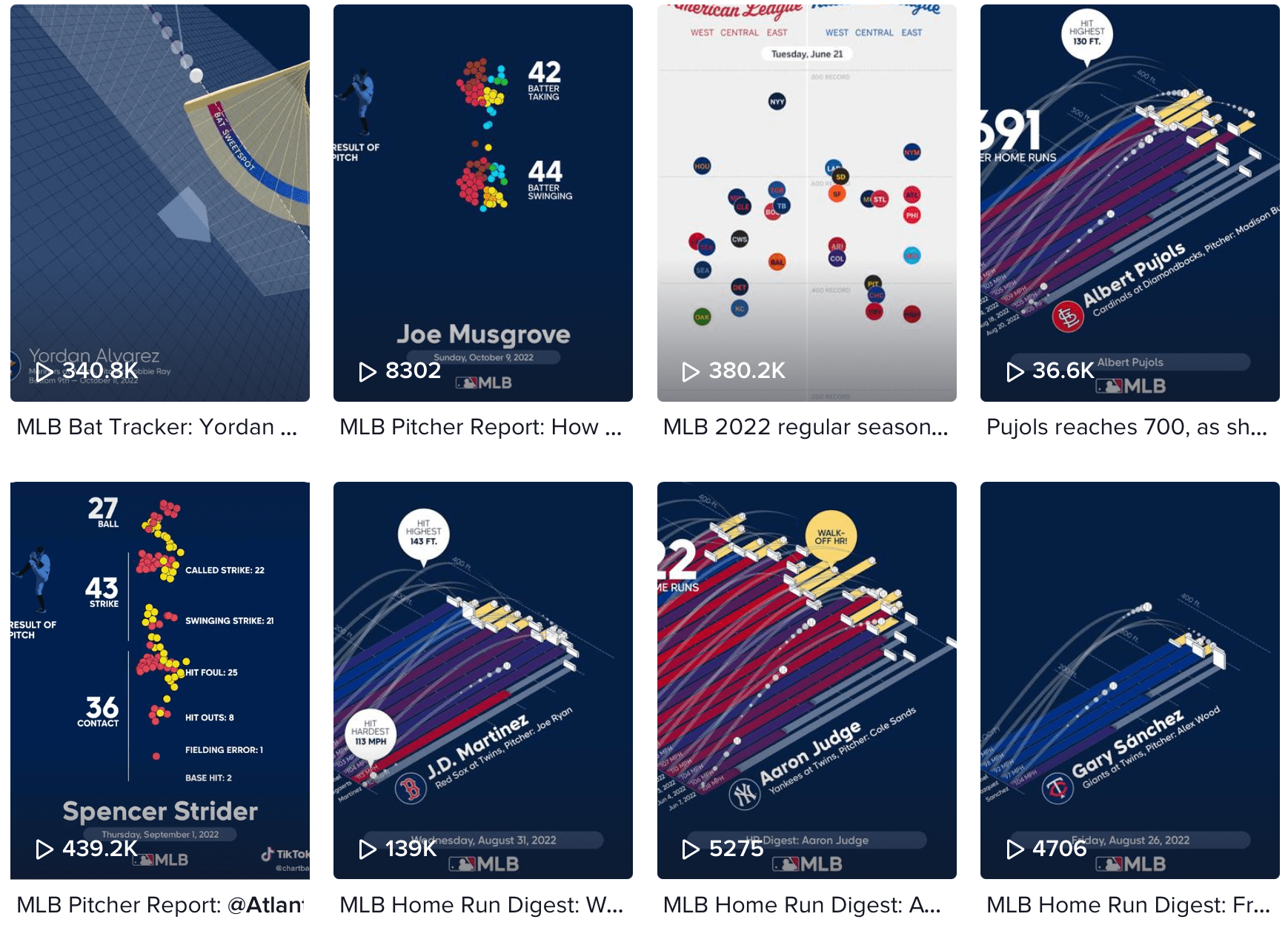 Visualization FlowingData