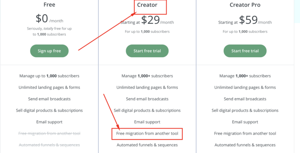 Klaviyo Pricing Explained 2024 Is It Worth The Price? Flowium