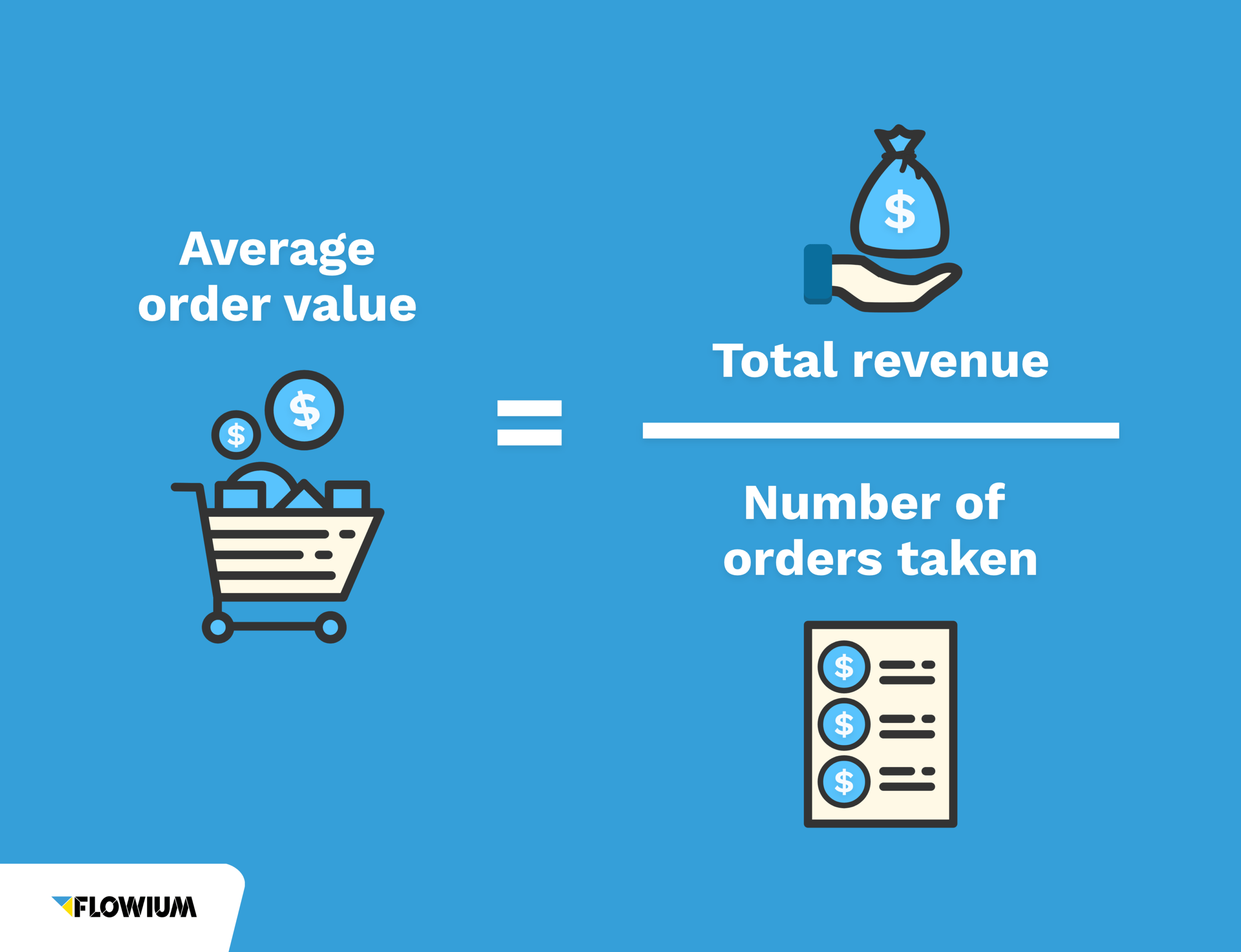 How to Improve Average Order Value (AOV) Top Strategies for