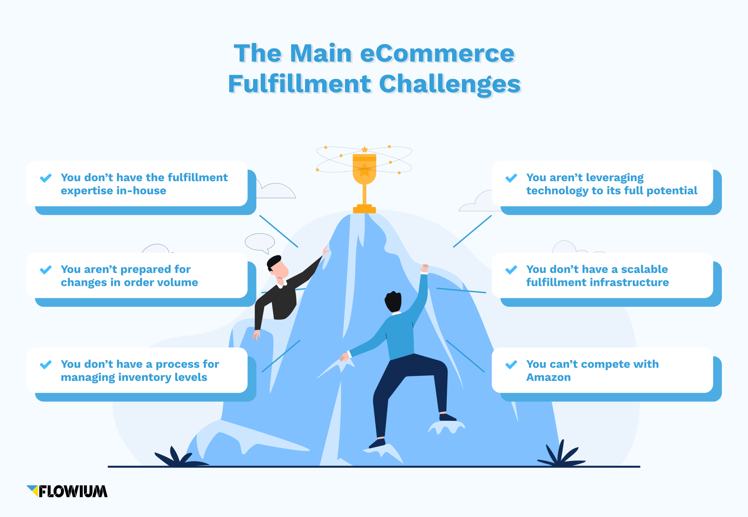 Order Fulfillment The Best Strategies Flowium