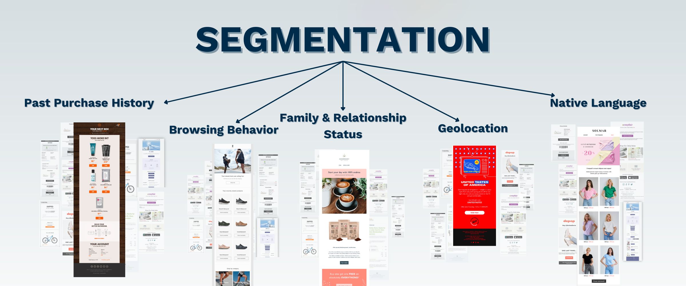 All You Need to Know About Email Segmentation Flowium