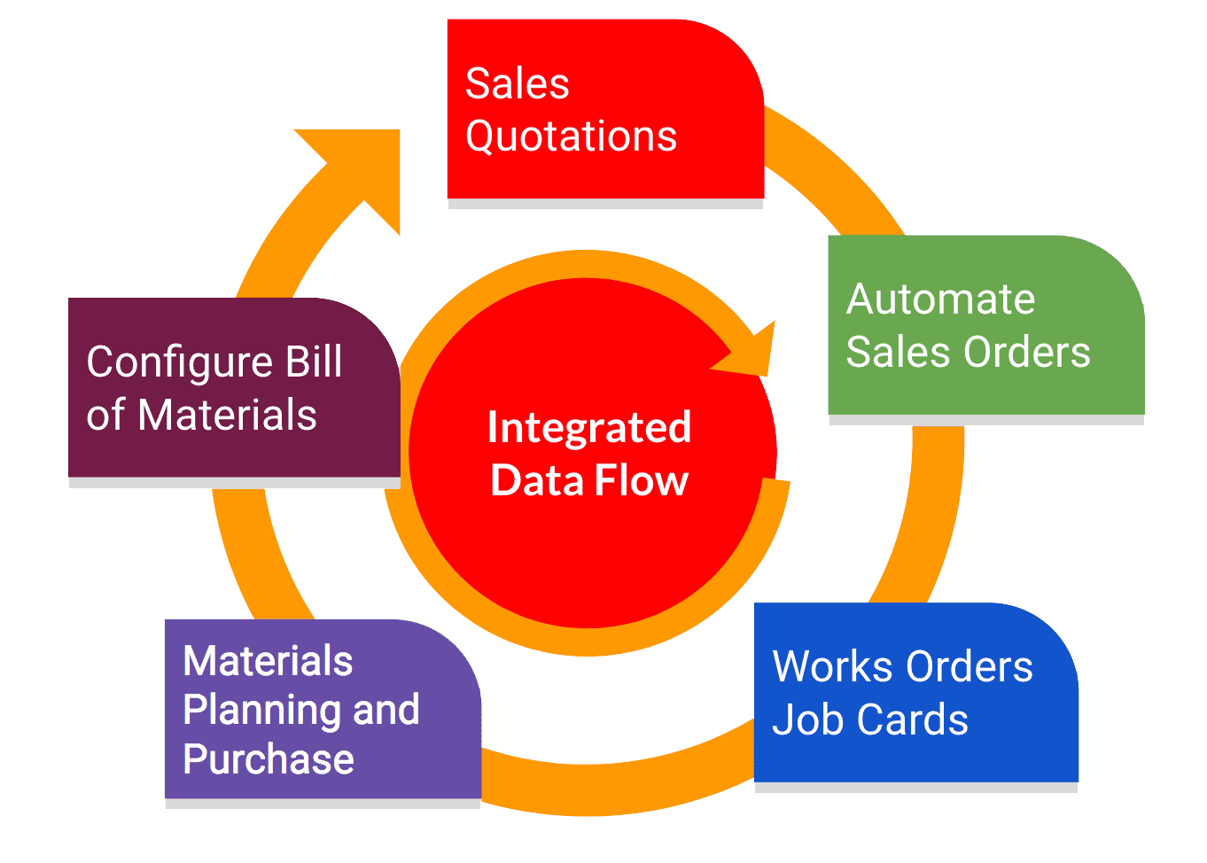 Engineer To Order Software MRP software system for smallmedium