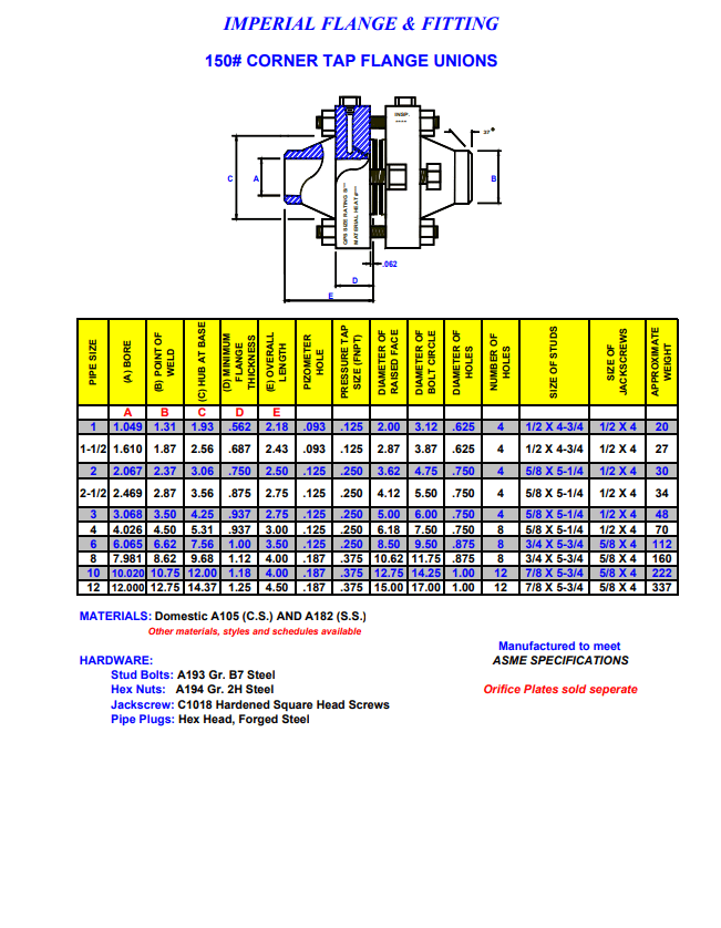 Orifice Flange Corner Taps Outlet UK www.oceanproperty.co.th