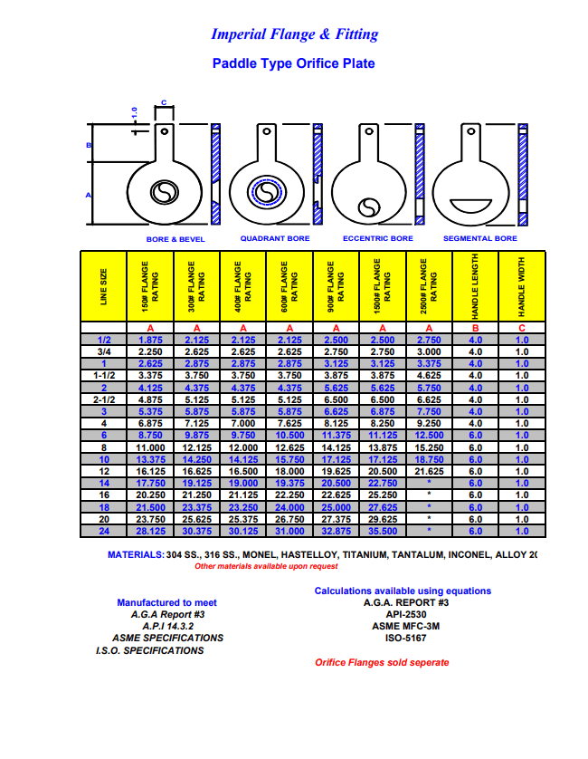 Orifice Plates Manufacturer Imperial Flange and Fitting Company