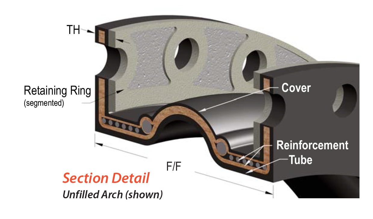 Pump Expansion Joints Flow Optimizers