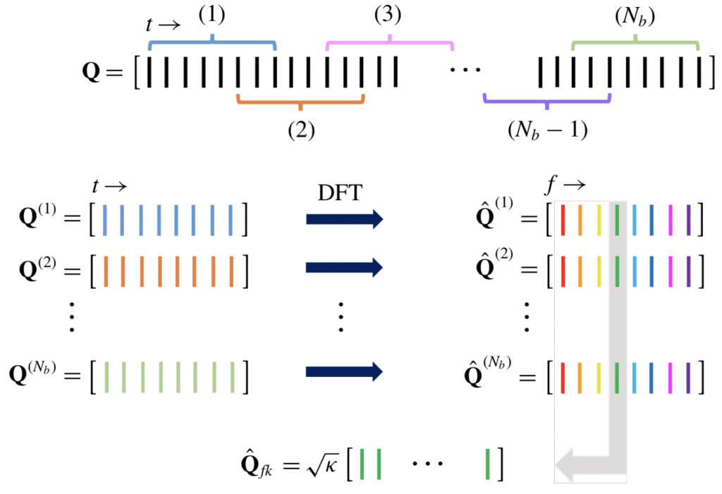 Spectral proper orthogonal and its relationship to