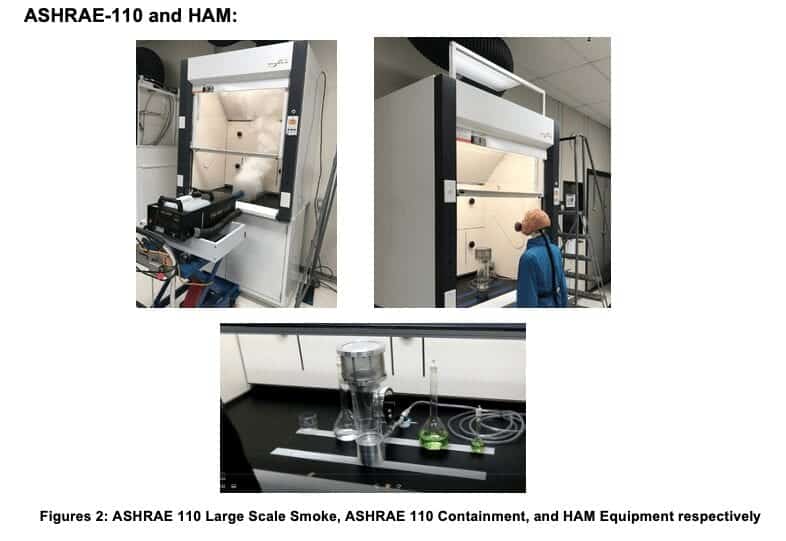 Evaluating a Chemical Fume Hood for Containment of Solids, Liquids, and