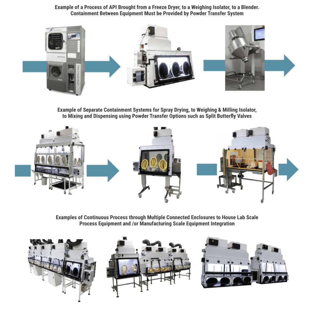 POWDER TRANSFER OPTIONS Flow Sciences, Inc.