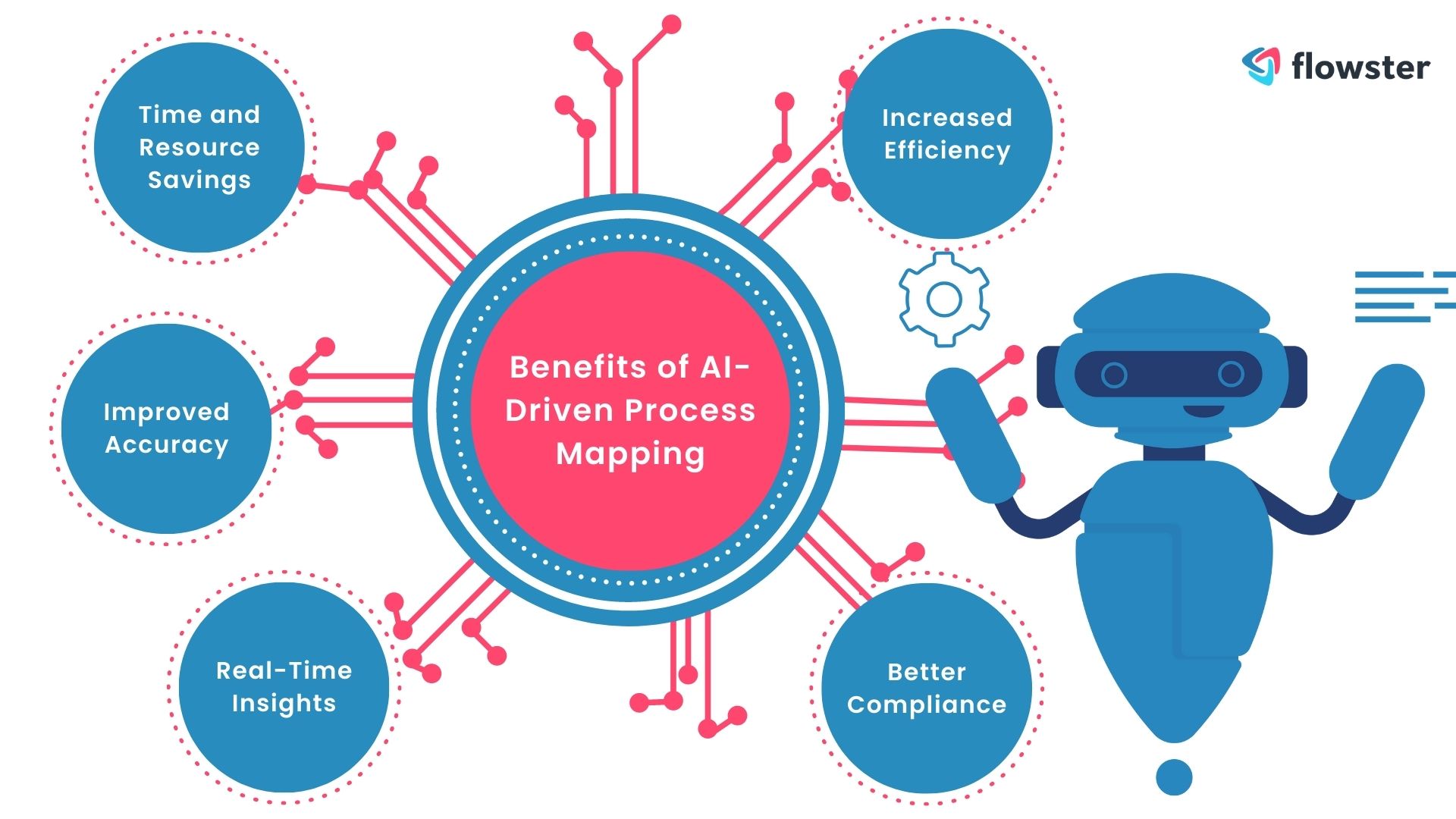 The Benefits of AIDriven Process Mapping How to Streamline Your