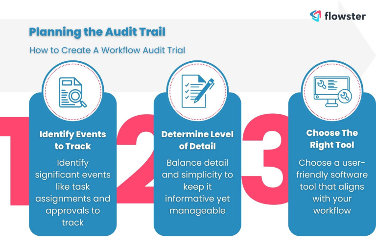 Workflow Audit Trail How to Set One Up in 8 Easy Steps Flowster