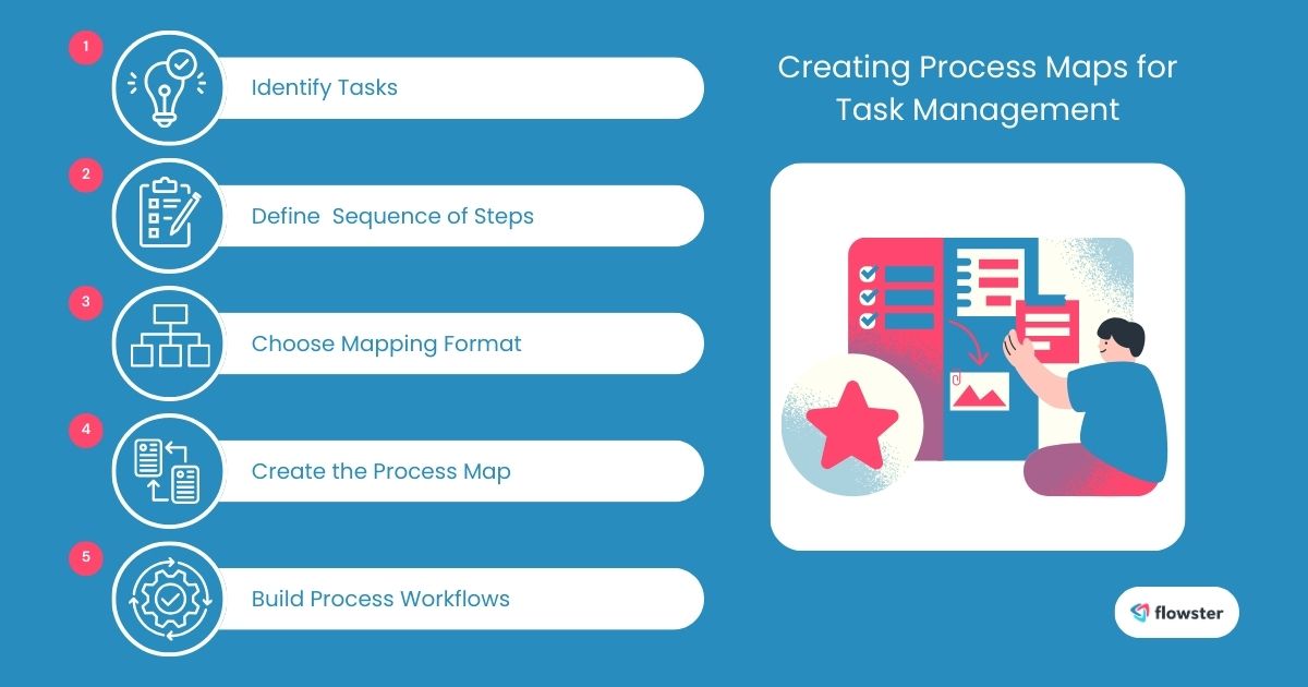 5Step Guide to Mastering Process Maps for Task Management(04)