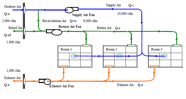 Determining Room CFM Using Air Changes Calculation — Flow Tech, Inc.