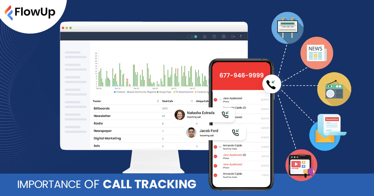 Everything You Need to Know About Call Tracking System in 2024 FlowUp